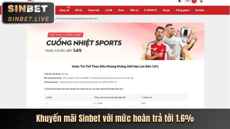 Khuyến mãi độc quyền tại BJ27